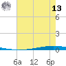 New Canal USCG tide chart for Wednesday, July 13, 2022