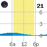 New Canal USCG tide chart for Saturday, January 21, 2023