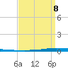 New Canal USCG tide chart for Saturday, April 8, 2023