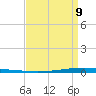 New Canal USCG tide chart for Sunday, April 9, 2023