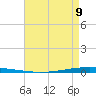New Canal USCG tide chart for Tuesday, May 9, 2023