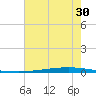 New Canal USCG tide chart for Friday, June 30, 2023