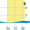 New Canal USCG tide chart for Monday, June 5, 2023