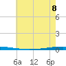 New Canal USCG tide chart for Thursday, June 8, 2023