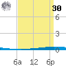New Canal USCG tide chart for Wednesday, August 30, 2023
