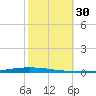 New Canal USCG tide chart for Monday, October 30, 2023