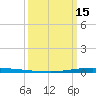 New Canal USCG tide chart for Friday, March 15, 2024