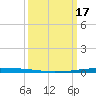 New Canal USCG tide chart for Sunday, March 17, 2024