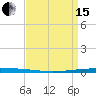 New Canal USCG tide chart for Monday, April 15, 2024
