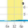 New Canal USCG tide chart for Tuesday, April 9, 2024