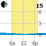 New Canal USCG tide chart for Wednesday, May 15, 2024