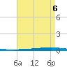 New Canal USCG tide chart for Monday, May 6, 2024