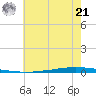 New Canal USCG tide chart for Friday, June 21, 2024