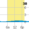 New Canal USCG tide chart for Sunday, June 30, 2024