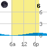 New Canal USCG tide chart for Thursday, June 6, 2024