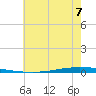 New Canal USCG tide chart for Friday, June 7, 2024