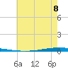 New Canal USCG tide chart for Saturday, June 8, 2024