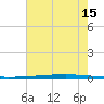 New Canal USCG tide chart for Monday, July 15, 2024