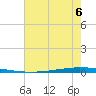 New Canal USCG tide chart for Saturday, July 6, 2024