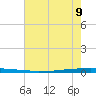 New Canal USCG tide chart for Tuesday, July 9, 2024