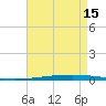 New Canal USCG tide chart for Thursday, August 15, 2024