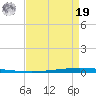 New Canal USCG tide chart for Monday, August 19, 2024