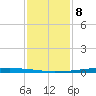 New Canal USCG tide chart for Wednesday, January 8, 2025