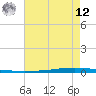 New Canal USCG tide chart for Monday, May 12, 2025