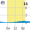 New Canal USCG tide chart for Wednesday, June 11, 2025