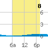 New Canal USCG tide chart for Friday, August 8, 2025
