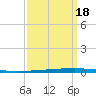New Canal USCG tide chart for Thursday, September 18, 2025