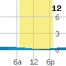 New Canal USCG tide chart for Thursday, March 12, 2026