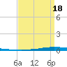 New Canal USCG tide chart for Saturday, April 18, 2026