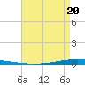 New Canal USCG tide chart for Monday, April 20, 2026