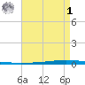 New Canal USCG tide chart for Friday, May 1, 2026