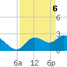 Bayport tide chart for Tuesday, April 6, 2021