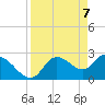 Bayport tide chart for Wednesday, April 7, 2021