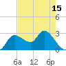 Bayport tide chart for Saturday, May 15, 2021