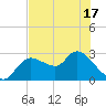 Bayport tide chart for Monday, May 17, 2021