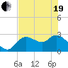 Bayport tide chart for Wednesday, May 19, 2021