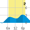 Bayport tide chart for Sunday, May 2, 2021