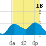 Bayport tide chart for Wednesday, June 16, 2021