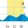 Bayport tide chart for Tuesday, June 1, 2021