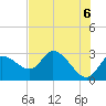 Bayport tide chart for Sunday, June 6, 2021