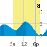 Bayport tide chart for Tuesday, June 8, 2021