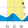 Bayport tide chart for Monday, July 5, 2021