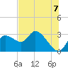 Bayport tide chart for Wednesday, July 7, 2021