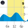 Bayport tide chart for Friday, July 9, 2021