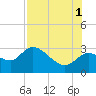 Bayport tide chart for Sunday, August 1, 2021