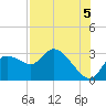 Bayport tide chart for Thursday, August 5, 2021